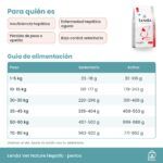 Tabla de alimentación oficial de Lenda Vet Nature Hepatic para perros en gramos al día