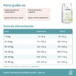 Tabla de alimentación oficial de Lenda Vet Nature Leishmaniasis para perros en gramos al día