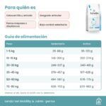 Tabla de alimentación oficial de Lenda Vet Nature Mobility & Joints para perros en gramos al día