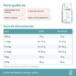 Tabla de alimentación oficial de Lenda Vet Nature Renal & Oxalate para gatos en gramos al día