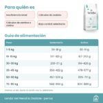 Tabla de alimentación oficial de Lenda Vet Nature Renal & Oxalate para perros en gramos al día
