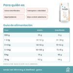 Tabla de alimentación oficial de Lenda Vet Nature Slimming & Sterilized para gatos en gramos