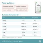 Tabla de alimentación oficial de Lenda Vet Nature Urinary & Struvite para gatos en gramos al día