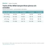 Guía de alimentación de Canyon River pienso sin cereales de Taste of the Wild