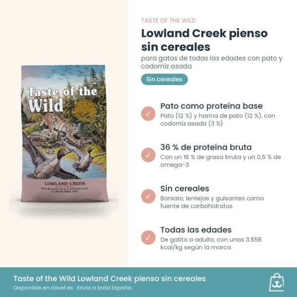Infografía de beneficios de Taste of the Wild Lowland Creek para gatos: pato al 12 % y sin cereales