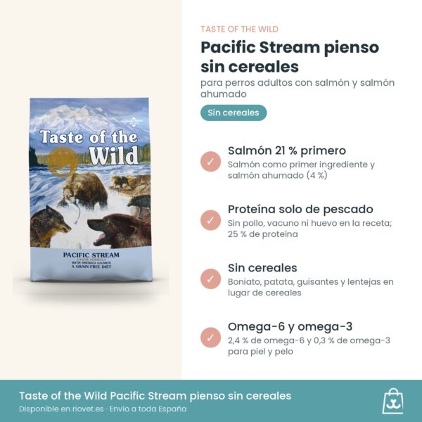 Infografía de beneficios de Taste of the Wild Pacific Stream: salmón 21 %, proteína de pescado y sin cereales