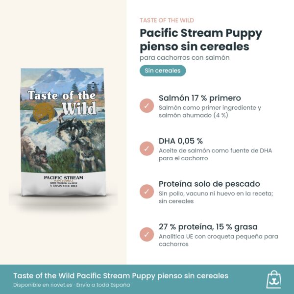 Infografía de beneficios de Taste of the Wild Pacific Stream Puppy: salmón 17 %, DHA y sin cereales