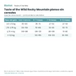 Guía de alimentación de Rocky Mountain pienso sin cereales de Taste of the Wild