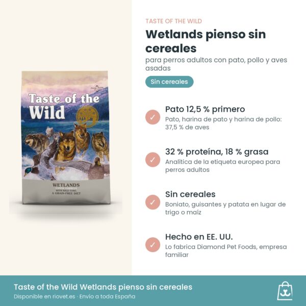 Infografía de beneficios de Taste of the Wild Wetlands: pato 12,5 %, 32 % de proteína y sin cereales