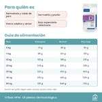 Guía de alimentación de Virbac HPM D1 Pienso Dermatológico Para Perros