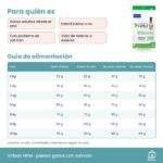 Guía de alimentación de Pienso Virbac HPM Para Gatos Con Salmón