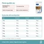 Guía de alimentación de Pienso Virbac HPM Digestive Support Para Gatos G1