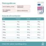 Guía de alimentación de Pienso Virbac HPM Hypoallergy Para Perros