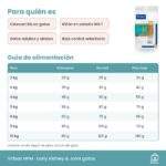 Guía de alimentación de Pienso Virbac HPM Early Kidney & Joint Para Gatos KJ1
