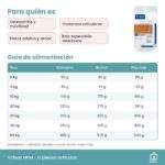 Guía de alimentación de Virbac HPM J1 Pienso Articular Para Perros