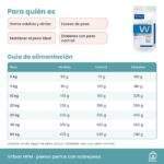 Guía de alimentación de Pienso Virbac HPM Para Perros Con Sobrepeso