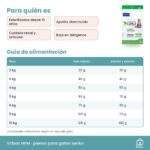 Guía de alimentación de Virbac HPM Pienso Para Gatos Senior Esterilizados