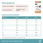 Guía de alimentación de Virbac HPM Pienso Para Perros Pequeños Y Toy