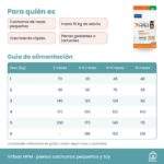 Guía de alimentación de Virbac HPM Pienso Para Cachorros Pequeños Y Toy