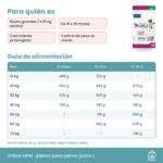 Guía de alimentación de Pienso Virbac HPM Para Perros Junior Grandes