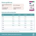 Guía de alimentación de Pienso Virbac HPM Para Perros Junior Medianos