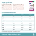 Guía de alimentación de Pienso Virbac HPM Para Perros Senior Medianos Y Grandes