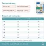 Guía de alimentación de Virbac HPM Sobres Early Kidney Joint Para Gatos