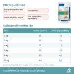 Guía de alimentación de los sobres Virbac HPM KJ2 para gatos