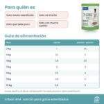 Guía de alimentación de Virbac HPM Sobres Salmón Para Gatos Esterilizados