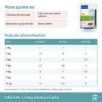 Guía de alimentación de Virbac HPM Sobres Urology Para Gatos