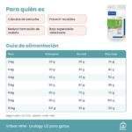 Guía de alimentación de Virbac HPM Urology U2 Pienso Para Gatos