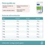 Guía de alimentación de Virbac HPM Urology U3 Pienso Para Gatos
