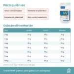 Guía de alimentación de Pienso Virbac HPM Para Gatos Con Sobrepeso W2