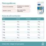 Guía de alimentación de Virbac HPM Weight W1 Pienso Para Gatos