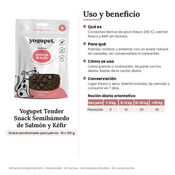 Yogupet Tender Snack Semihúmedo de Salmón y Kéfir para Perros Pack Ahorro 10 x 100 g - uso y beneficio