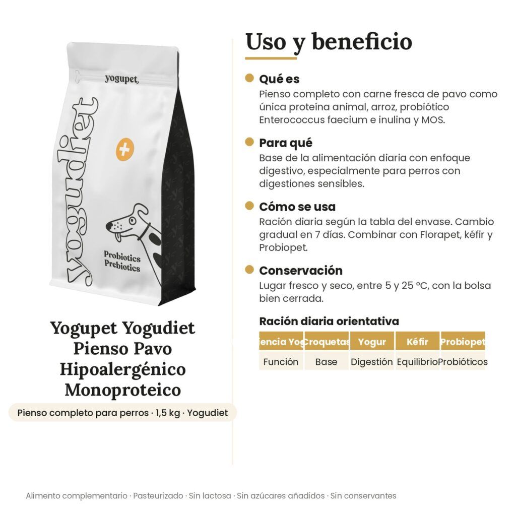 Yogupet Yogudiet Pienso Pavo Hipoalergénico Monoproteico con Arroz, Probióticos y Prebióticos para Perros 1,5 kg - uso y beneficio